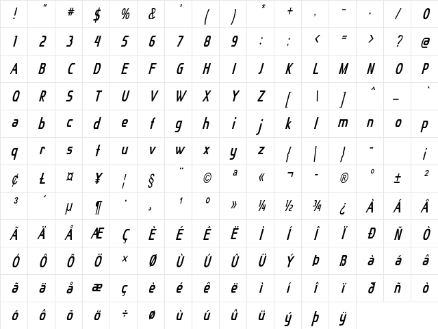 Mangia Condensed Italic Character Map