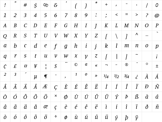 Manuale Italic Character Map