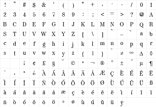 MapType Regular Character Map