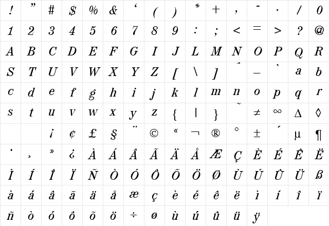 MapType RegularItalic Character Map
