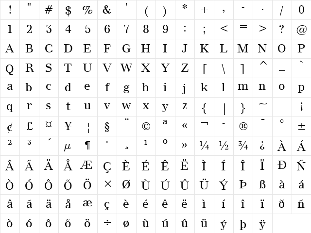 Modern880 BT Roman Character Map