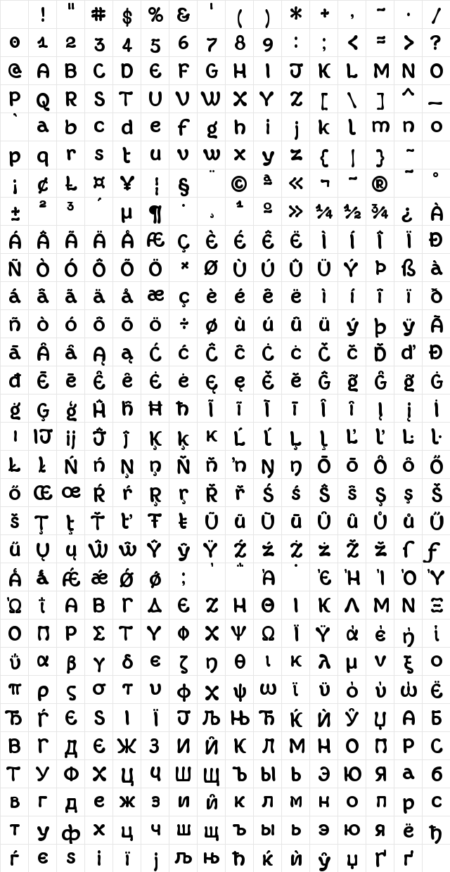 Margot Bold Character Map Margot Bold Character Map