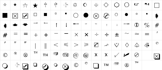Market Normal Character Map