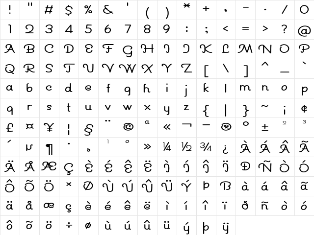 Marriwether Expanded Regular Character Map
