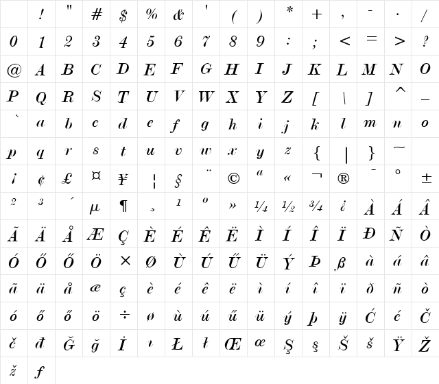 Modern20 HU Italic Character Map