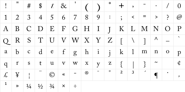 Masjid Unicode Regular Character Map