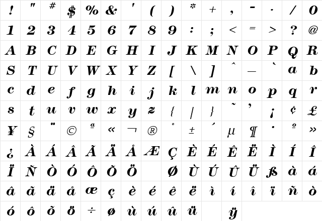 Modern Bold Italic Character Map