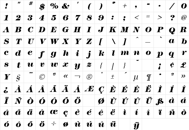 Modern Italic Character Map