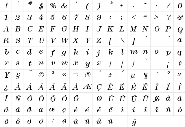 Modern No. 216 Italic Character Map