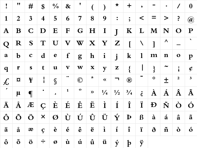 Bembo Bold Character Map