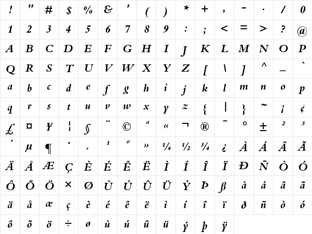 Bembo Bold Italic Character Map