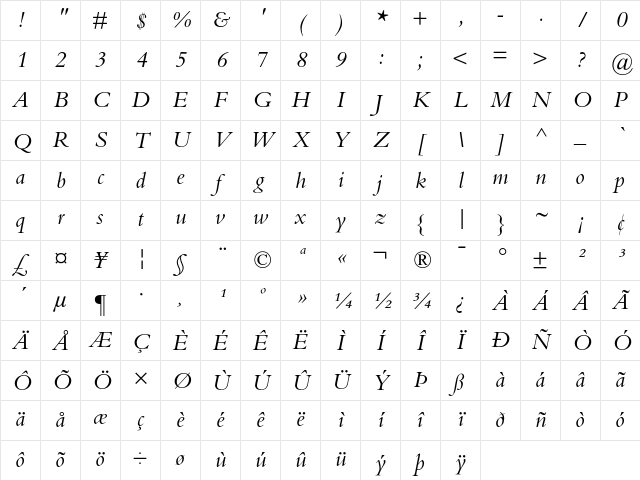 Bembo Italic Character Map