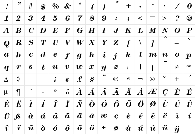 Modern438 BoldItalic Character Map