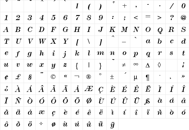 Modern438 RegularItalic Character Map Modern438 RegularItalic Character Map