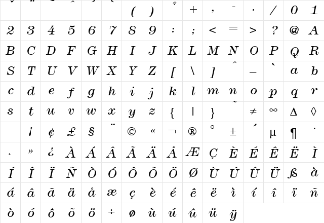 Modern438Light RegularItalic Character Map Modern438Light RegularItalic Character Map