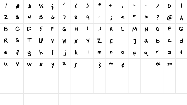 Melapalooza Medium Character Map