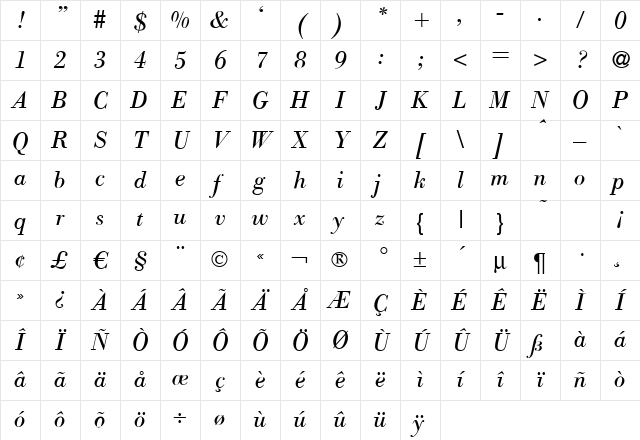 ModernBodoni Italic Character Map ModernBodoni Italic Character Map