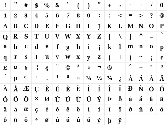 Melior Bold Character Map