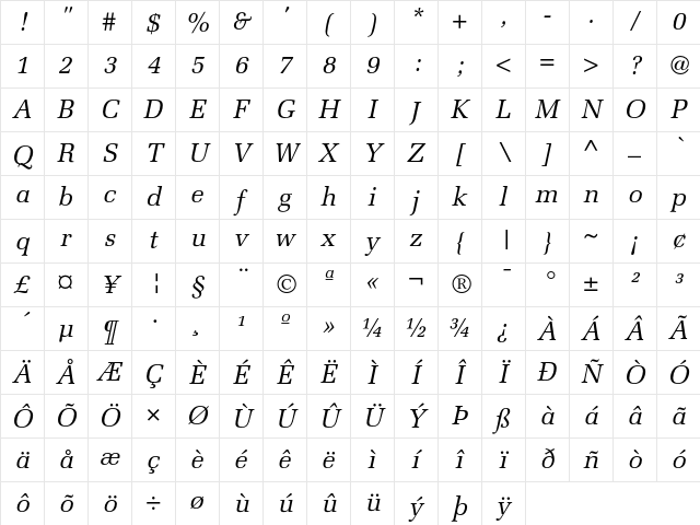 Melior Italic Character Map