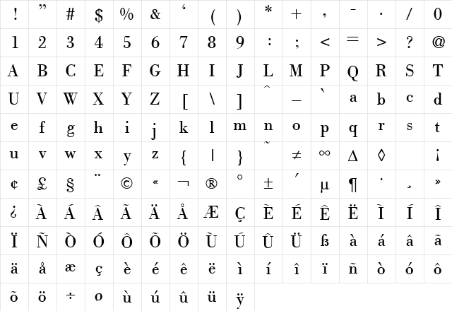 ModernBodoni Regular Character Map