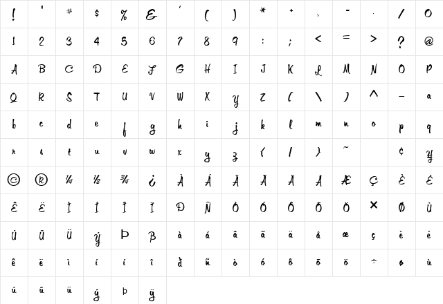 Memo Normal Character Map