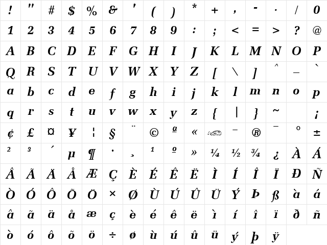 Memoir fed kursiv Character Map