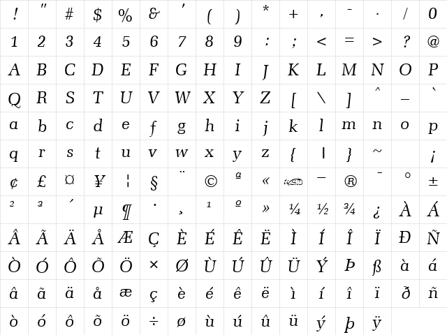 Memoir kursiv Character Map
