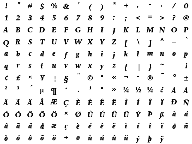 ITC Mendoza Roman Std Bold Italic Character Map
