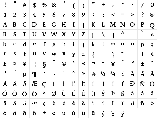 ITC Mendoza Roman Std Medium Character Map