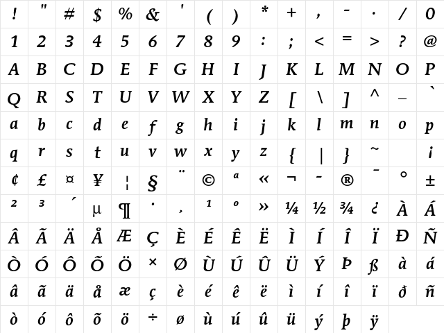 ITC Mendoza Roman Std Medium Italic Character Map