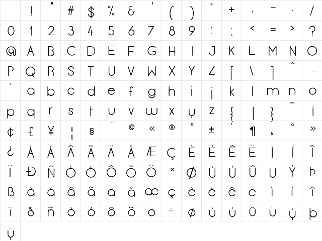 Menulis Regular Character Map Menulis Regular Character Map