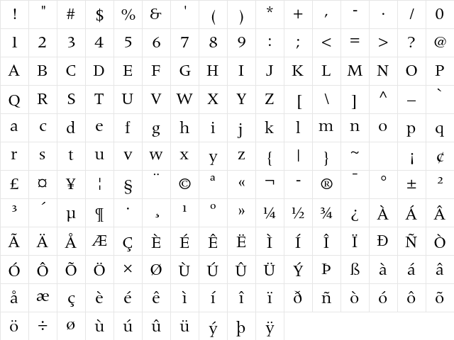 Meridien LT Std Roman Character Map