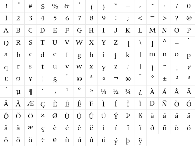Meridien Roman Character Map