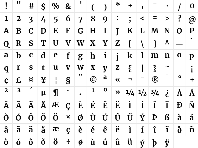 Merriweather Bold Character Map