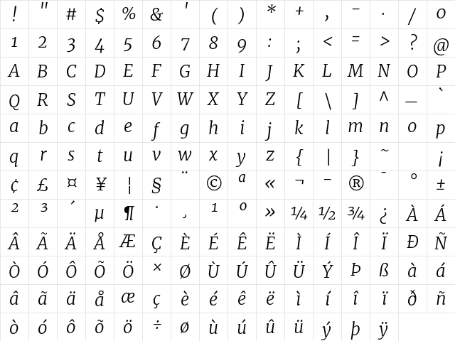 Merriweather Light Italic Character Map