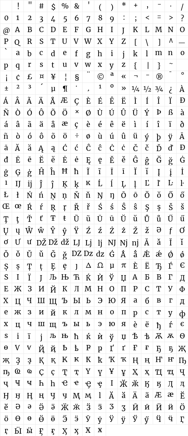 Merriweather Regular Character Map Merriweather Regular Character Map