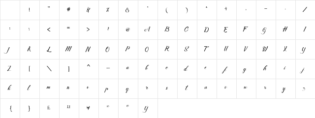 Merthy Merthy Character Map
