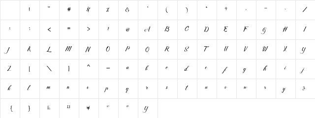 Merthy Merthy Character Map