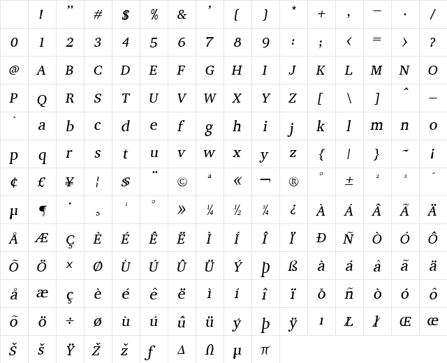 Auctoritas Italic Character Map