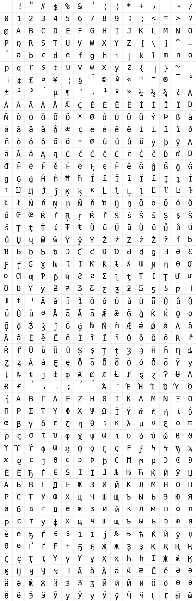 MesloLGM NF Regular Character Map MesloLGM NF Regular Character Map