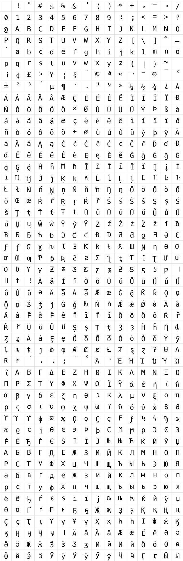 Meslo LG S for Powerline RegularForPowerline Character Map Meslo LG S for Powerline RegularForPowerline Character Map