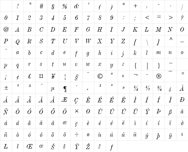 ModernMT Condensed Italic Character Map