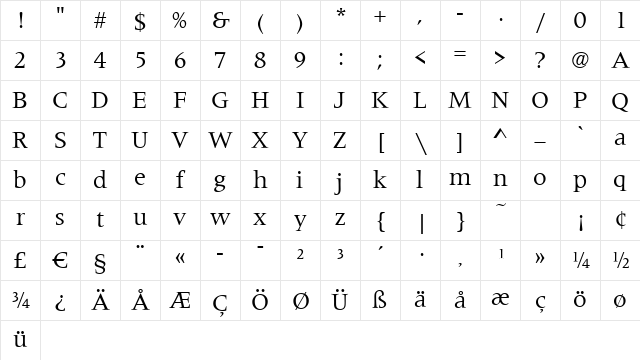 Metaphor Regular Character Map