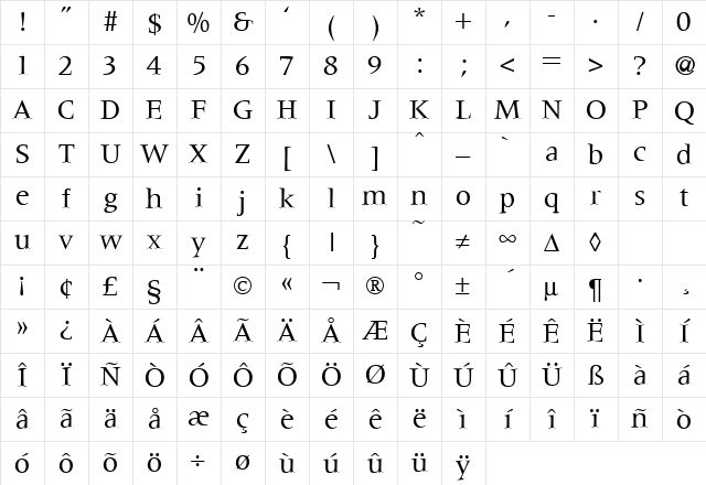 Metaphor Regular Character Map