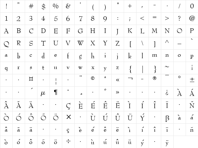 Metro Regular Character Map