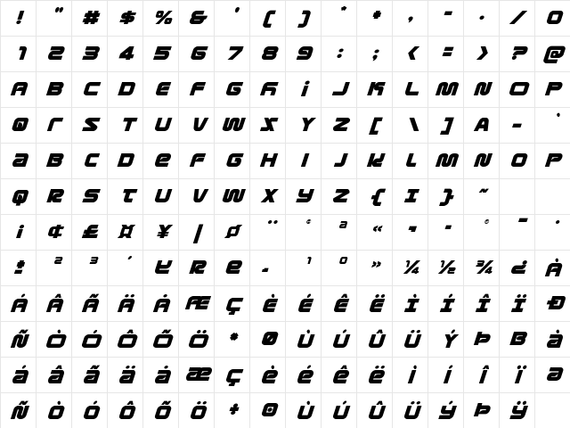 Metronauts Italic Italic Character Map