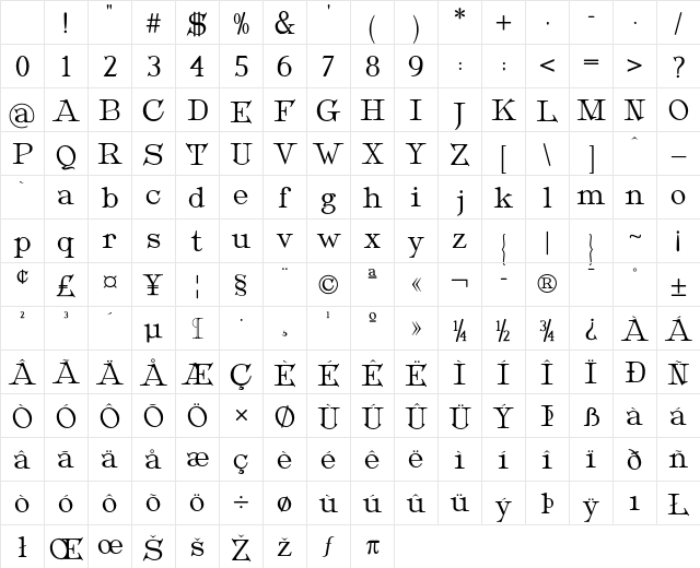 Metropolian Text Character Map Metropolian Text Character Map
