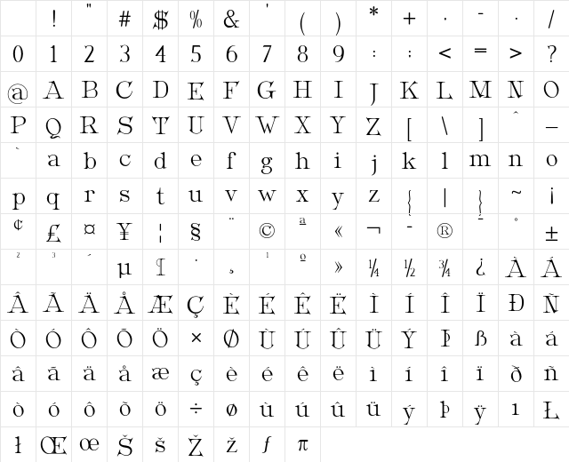 Metropolian Display Character Map Metropolian Display Character Map