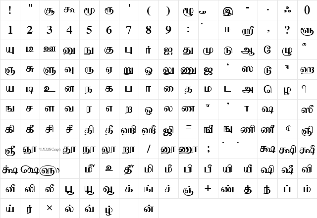 Moderntamil Plain Character Map Moderntamil Plain Character Map