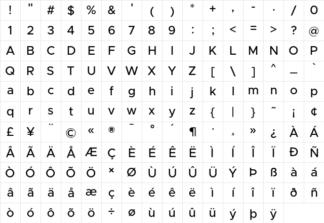 Metropolis Medium Character Map
